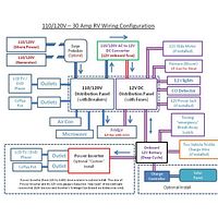 Seasonal Camp Site by James Papple | Photobucket